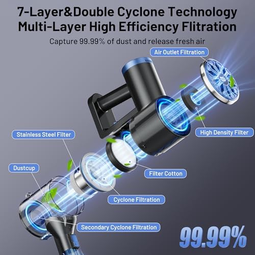 VIPSUN Cordless Stick Vacuum Cleaner 6-in-1 Self-Standing