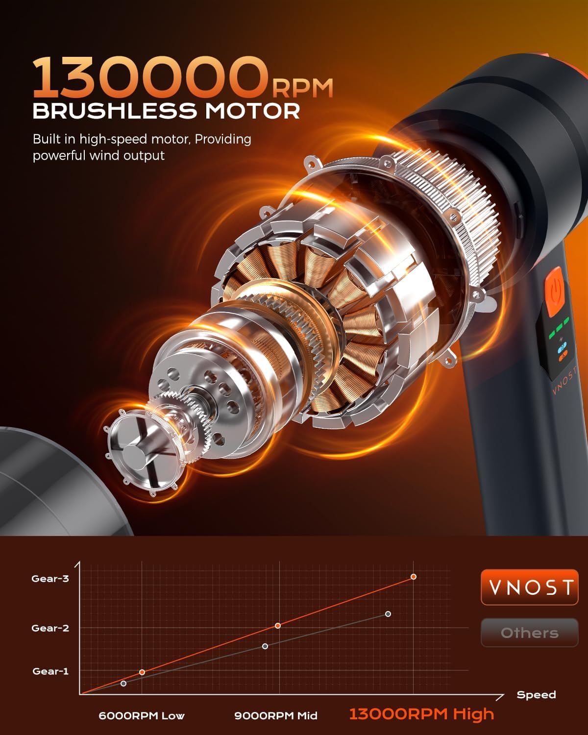 VNOST Car Vacuum Portable Cordless 30000PA 130000RPM Black Orange